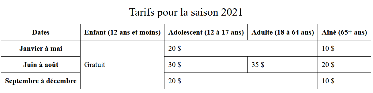 Tableau à reproduire